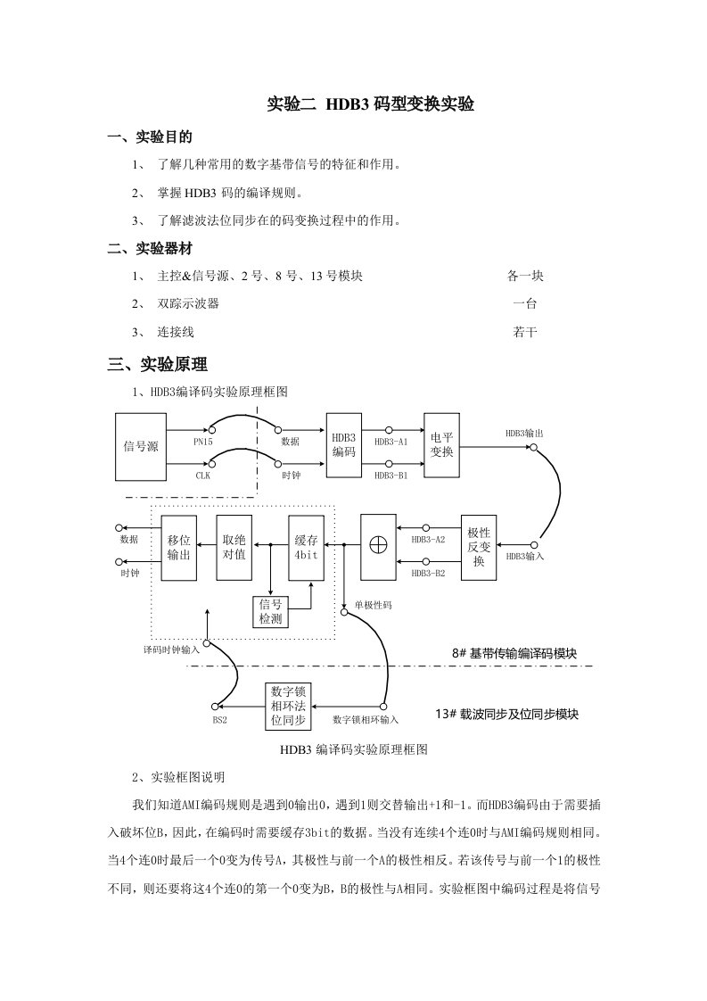 HDB3码型变换实验报告