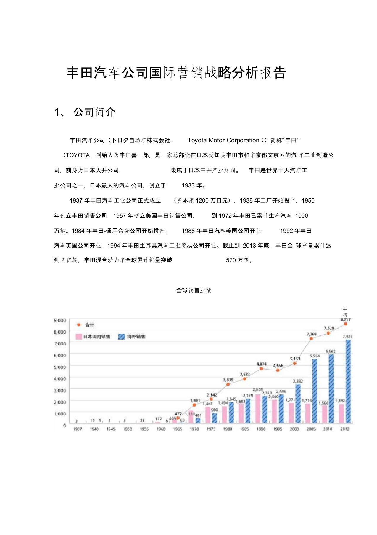 丰田汽车公司国际营销战略分析报告