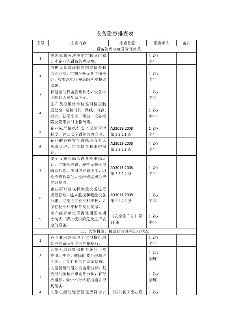 企业设备隐患排查表附件4