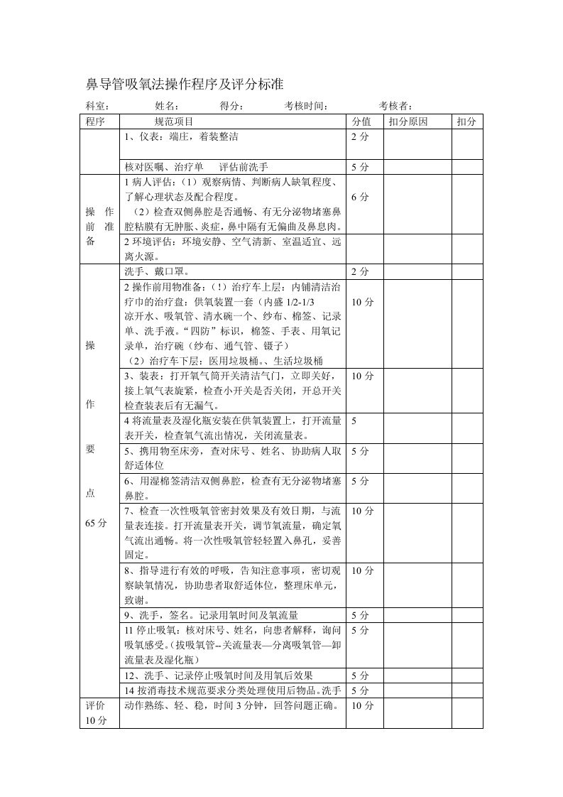 鼻导管吸氧法操作程序及评分标准