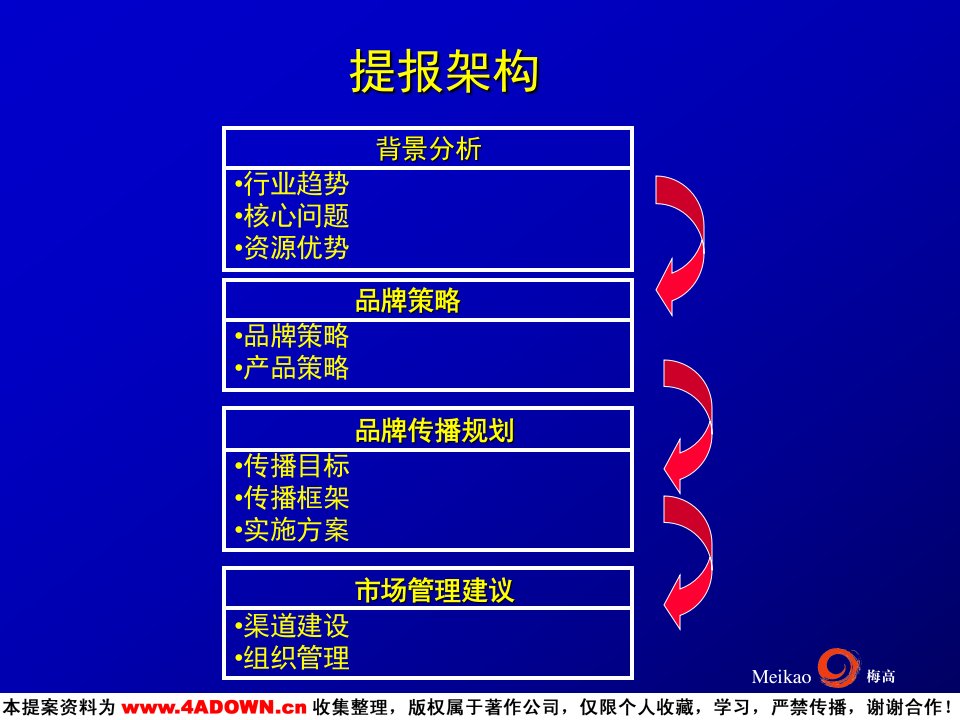 唐山啤酒品牌行销策略规划星光灿烂