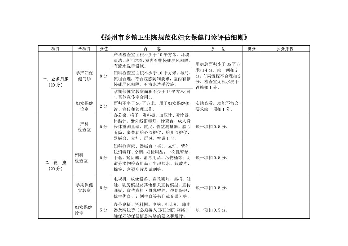 儿童保健门诊创建标准