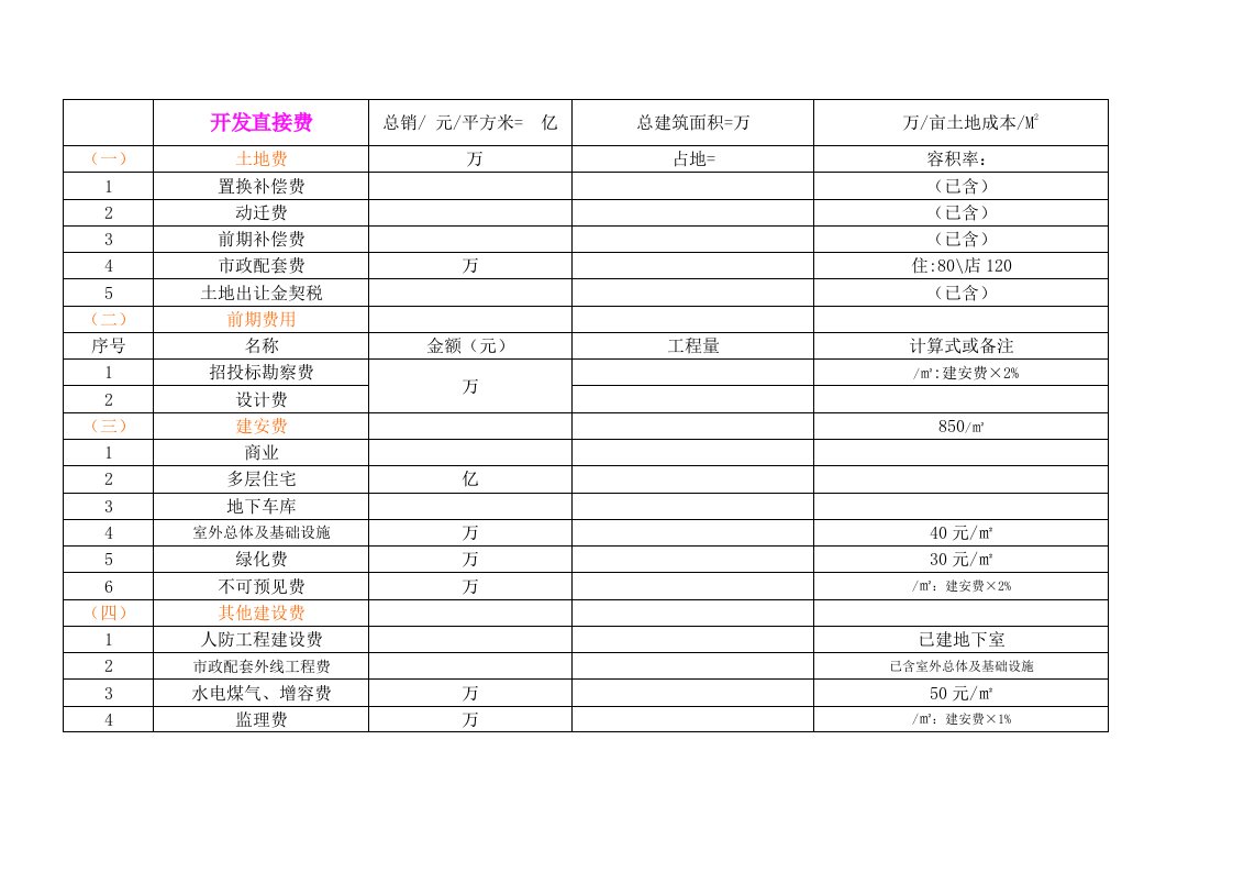 房地产项目开发成本、利润核算表