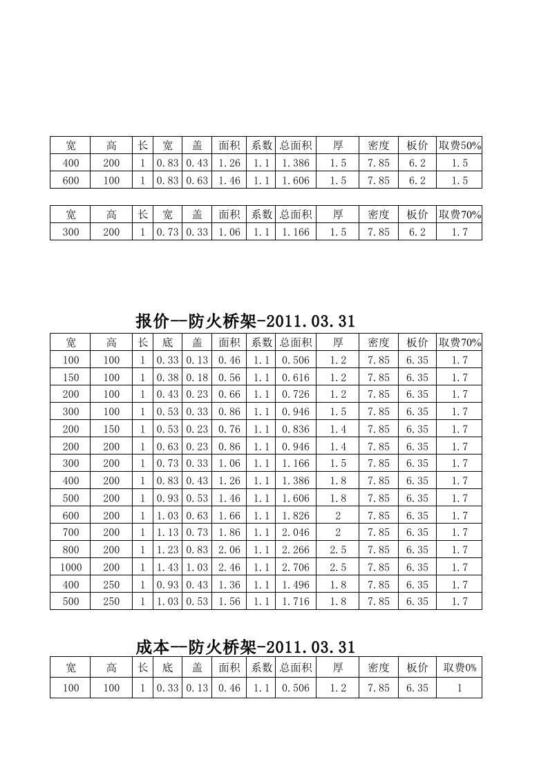 (精品)电缆桥架计算公式