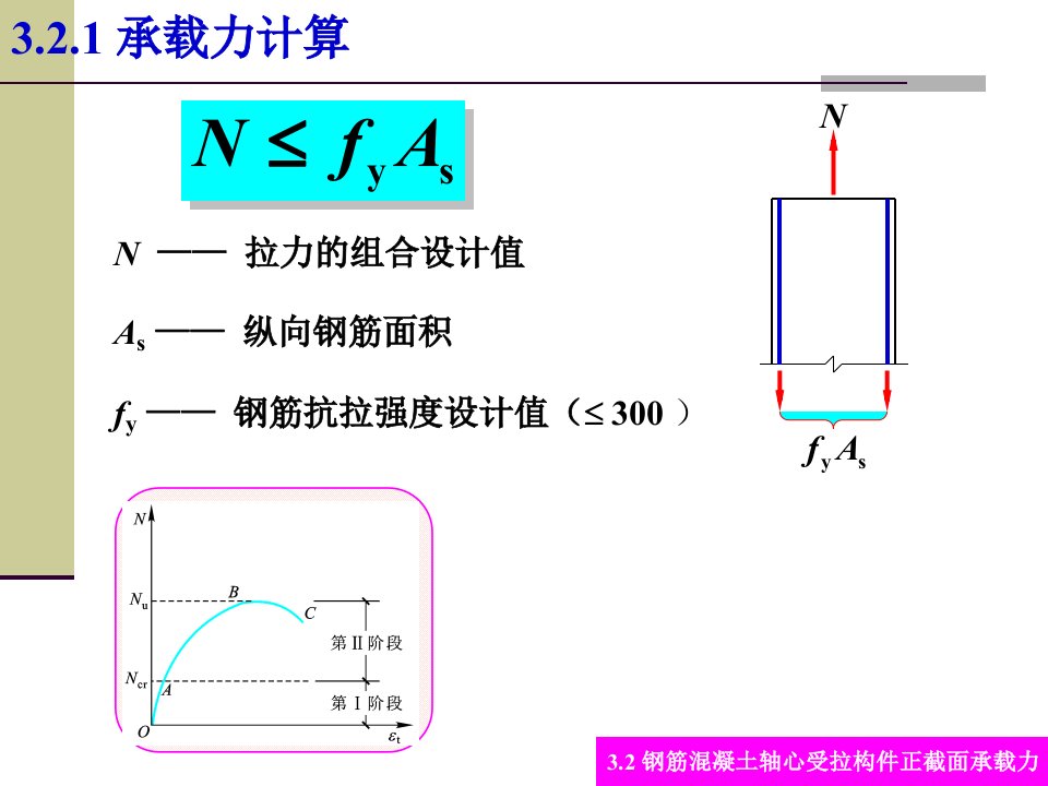 03轴心受力构件