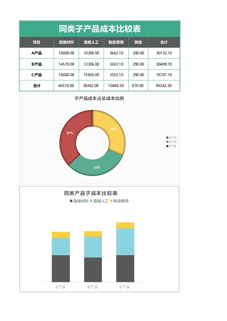 企业管理-167同类子产品成本比较表