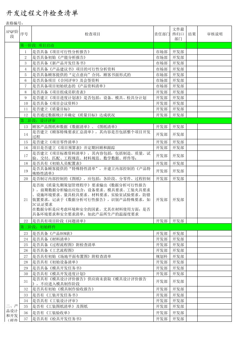 TS16949-标准流程之汽车零部件项目开发流程