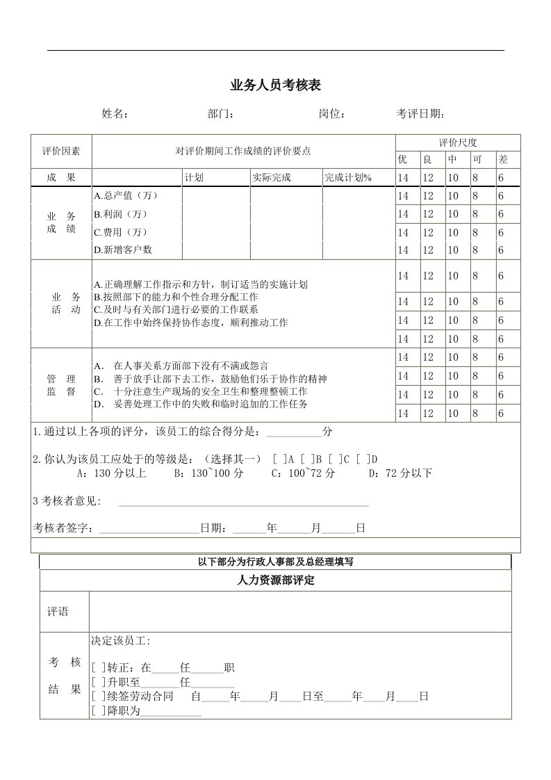 【管理精品】业务人员考核表