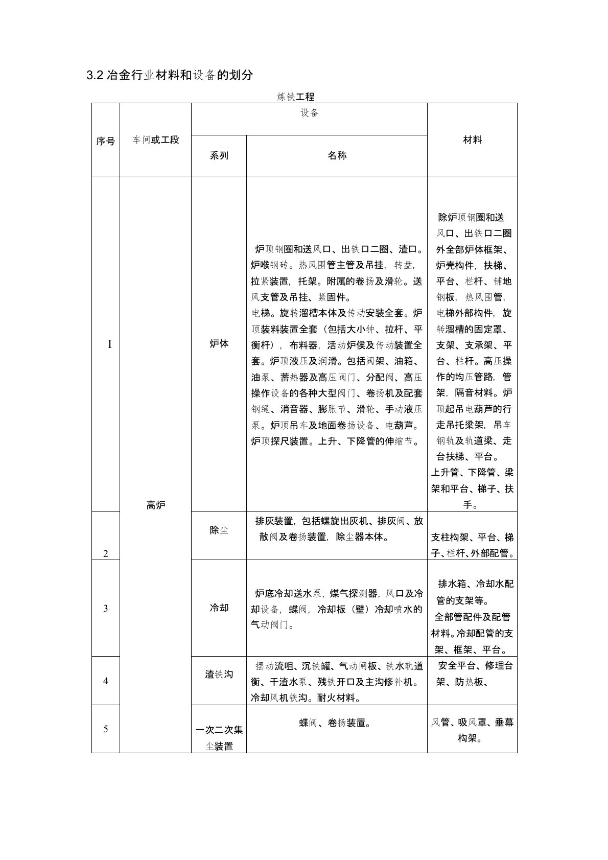 冶金部：冶金行业材料设备划分