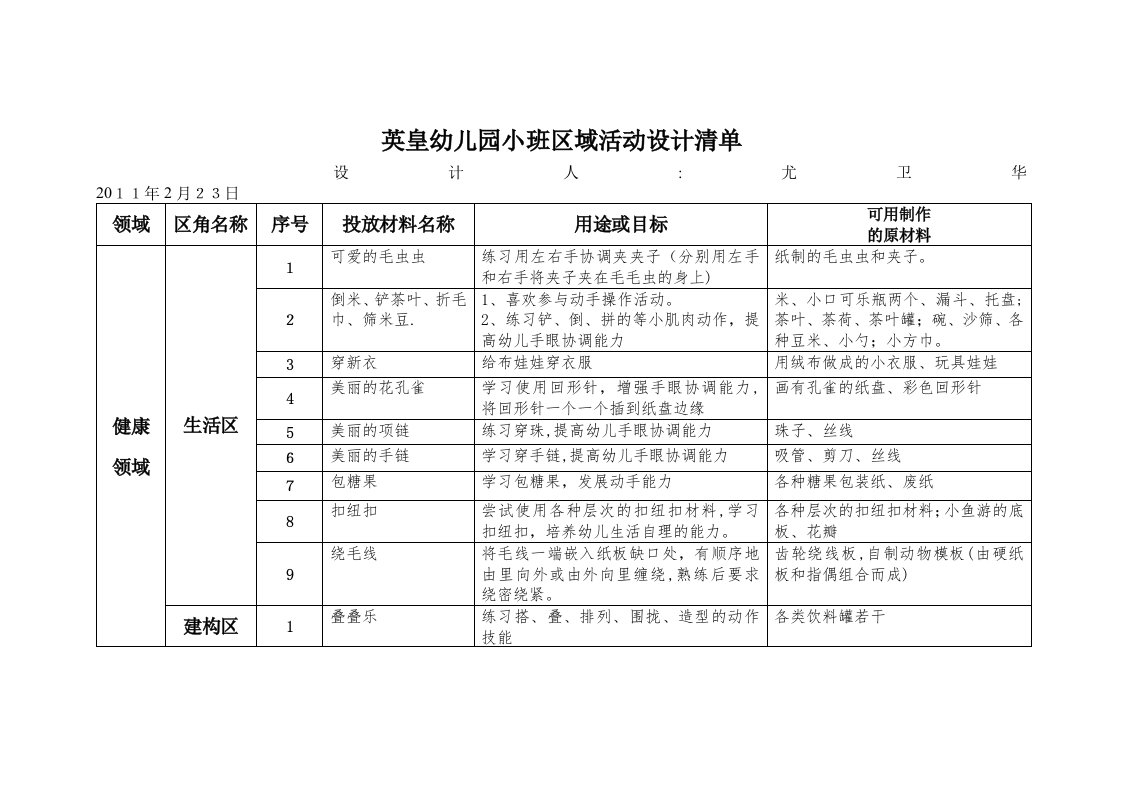 小班区角投放清单