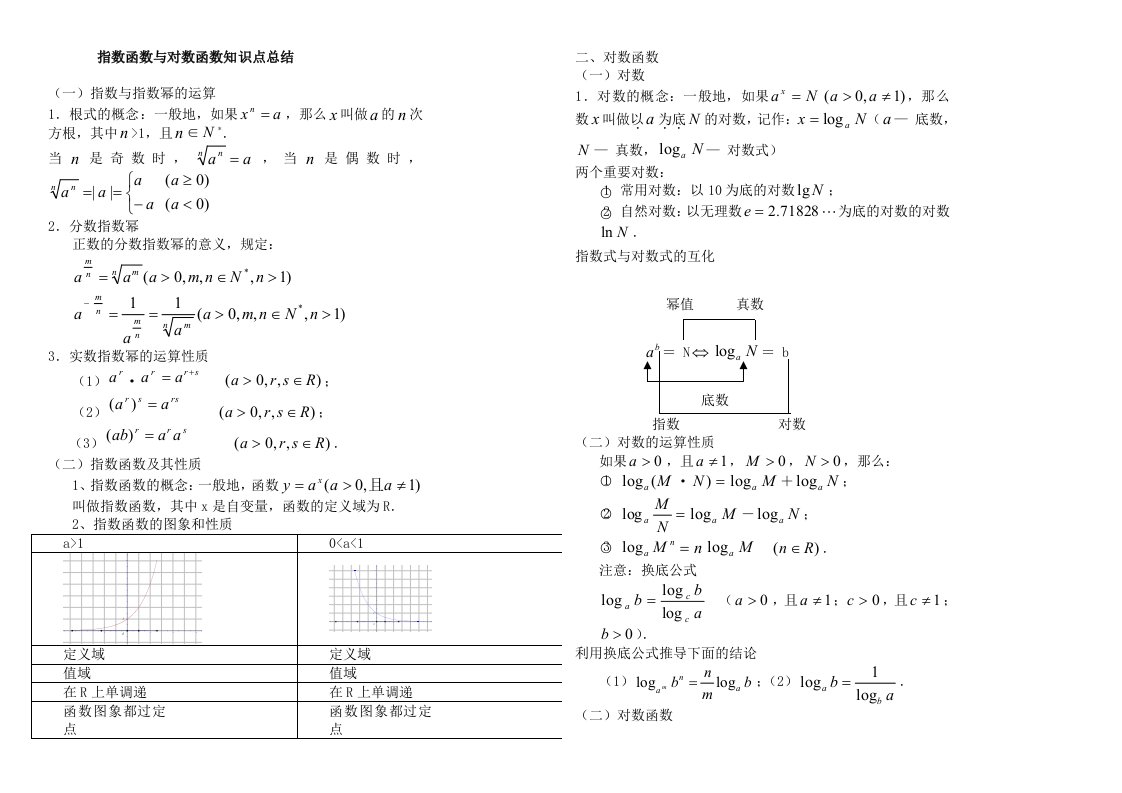 指数函数与对数函数知识点总结