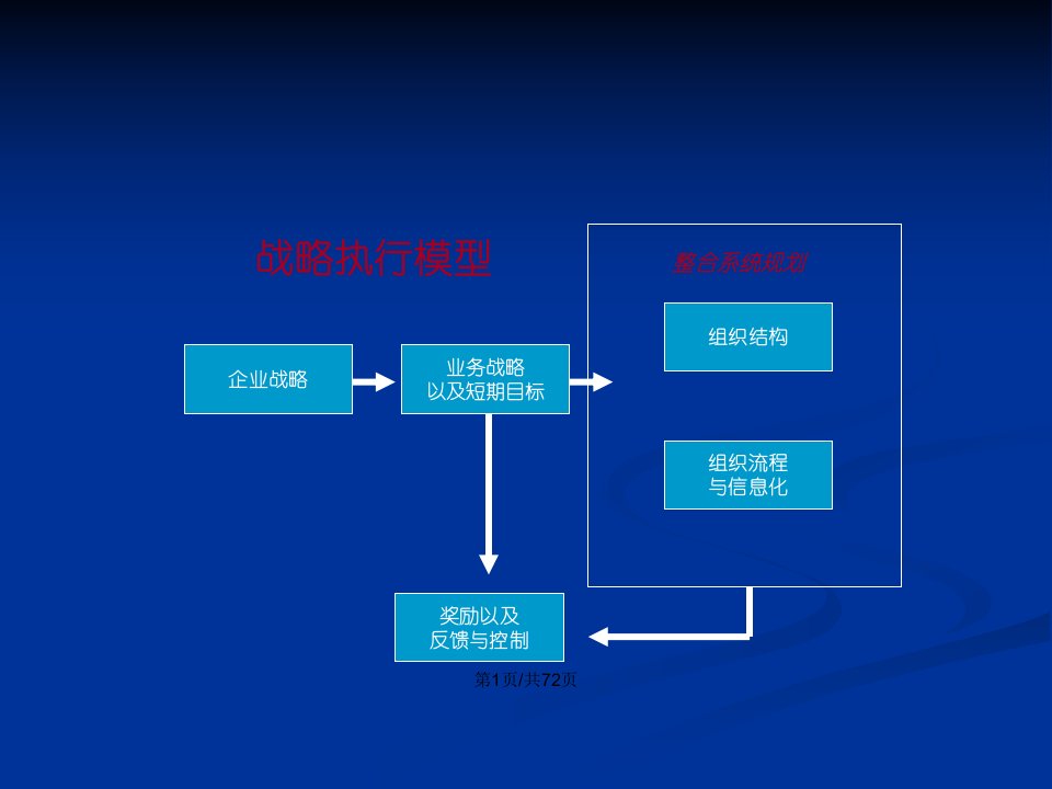 清华大学工商管理高级总裁研修班