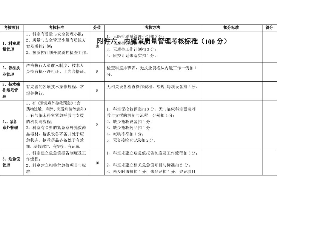 内镜室质量管理考核标准