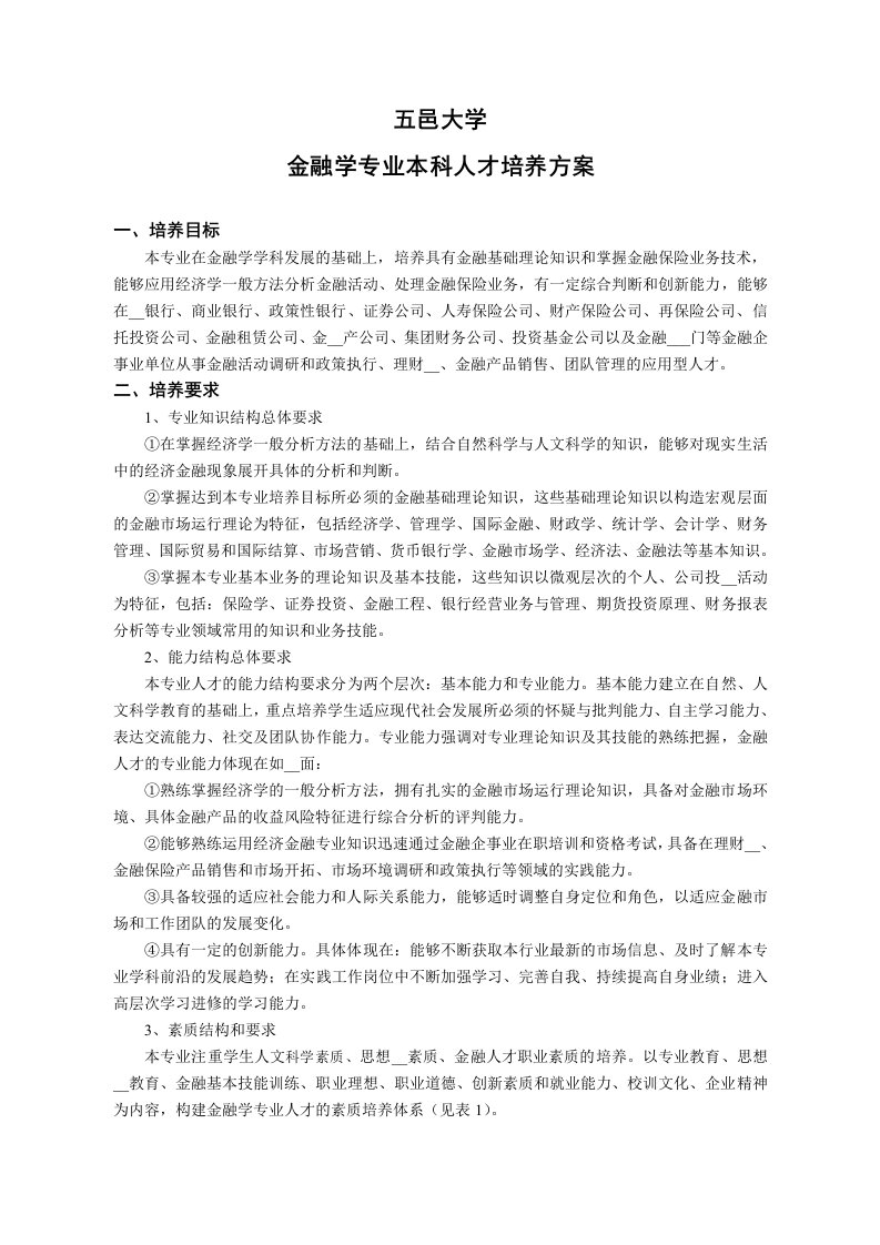 五邑大学金融学专业11级培养方案