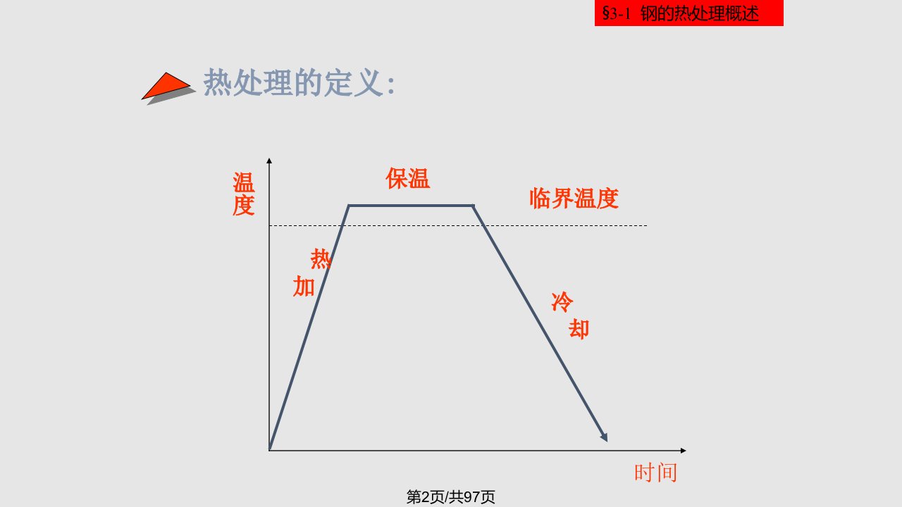 热处理的基本知识