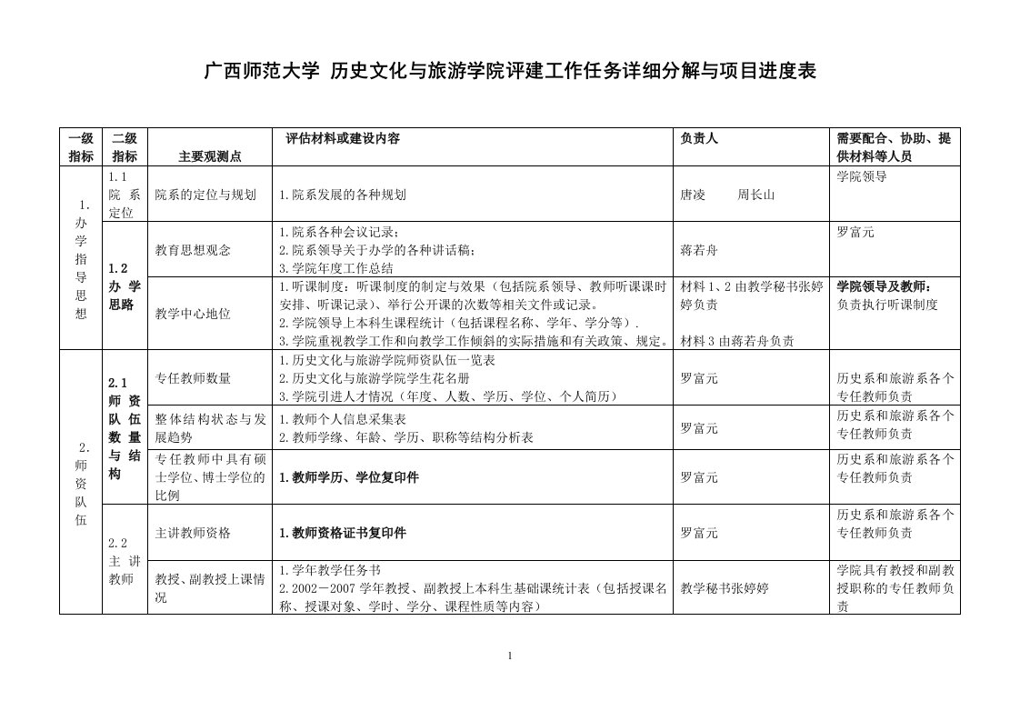 广西师范大学历史文化与旅游学院评建工作任务详细分解与项