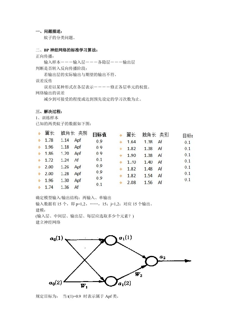 BP神经网络解决蚊子分类问题