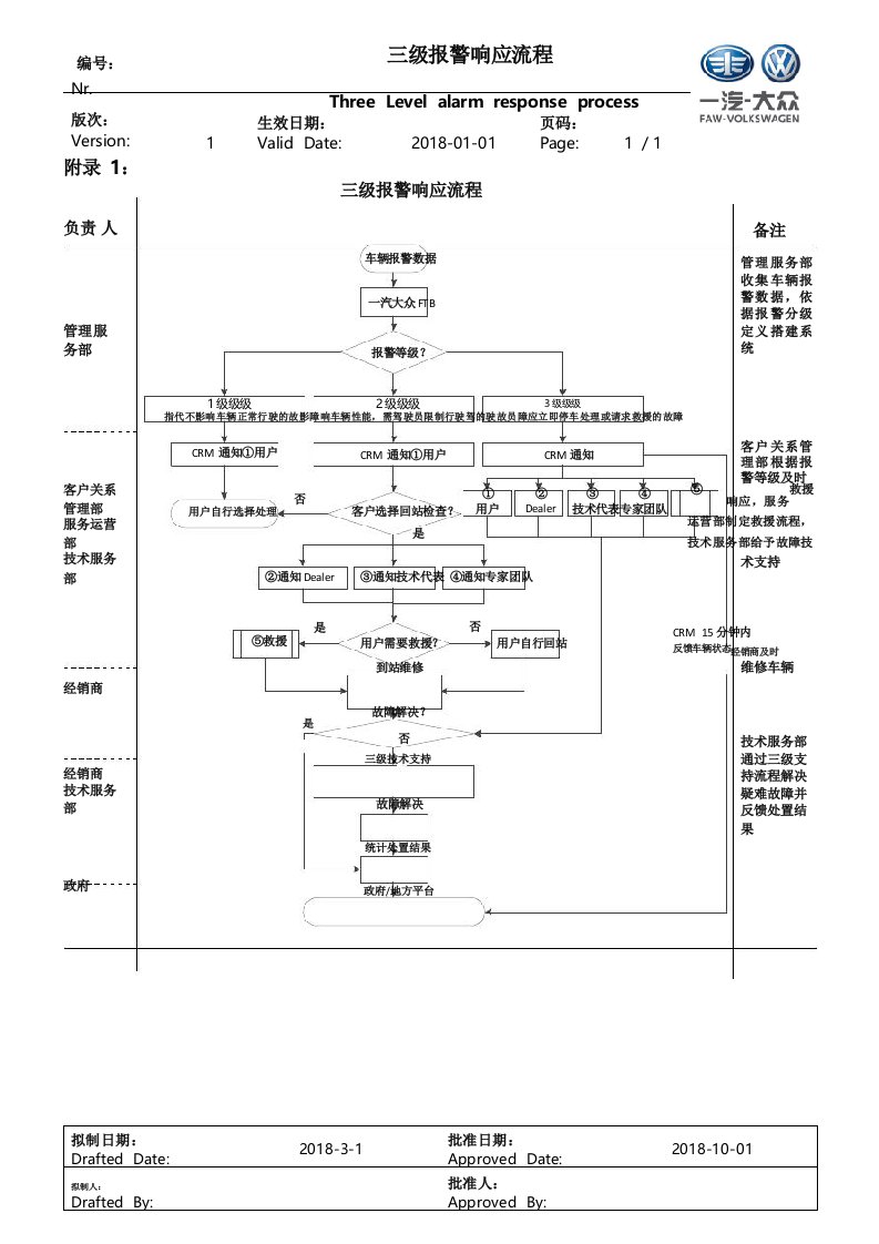 新能源实时监控三级报警响应流程