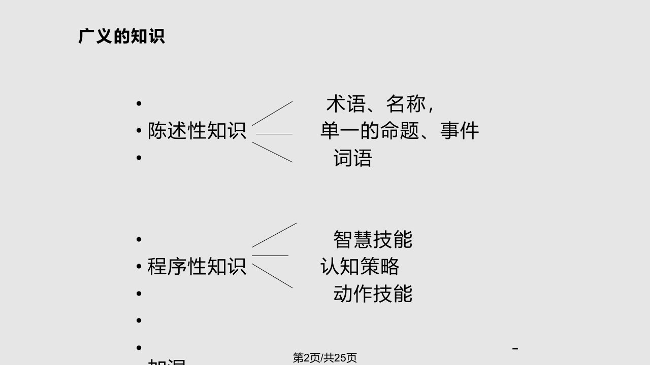 小学生语文学习方法研究