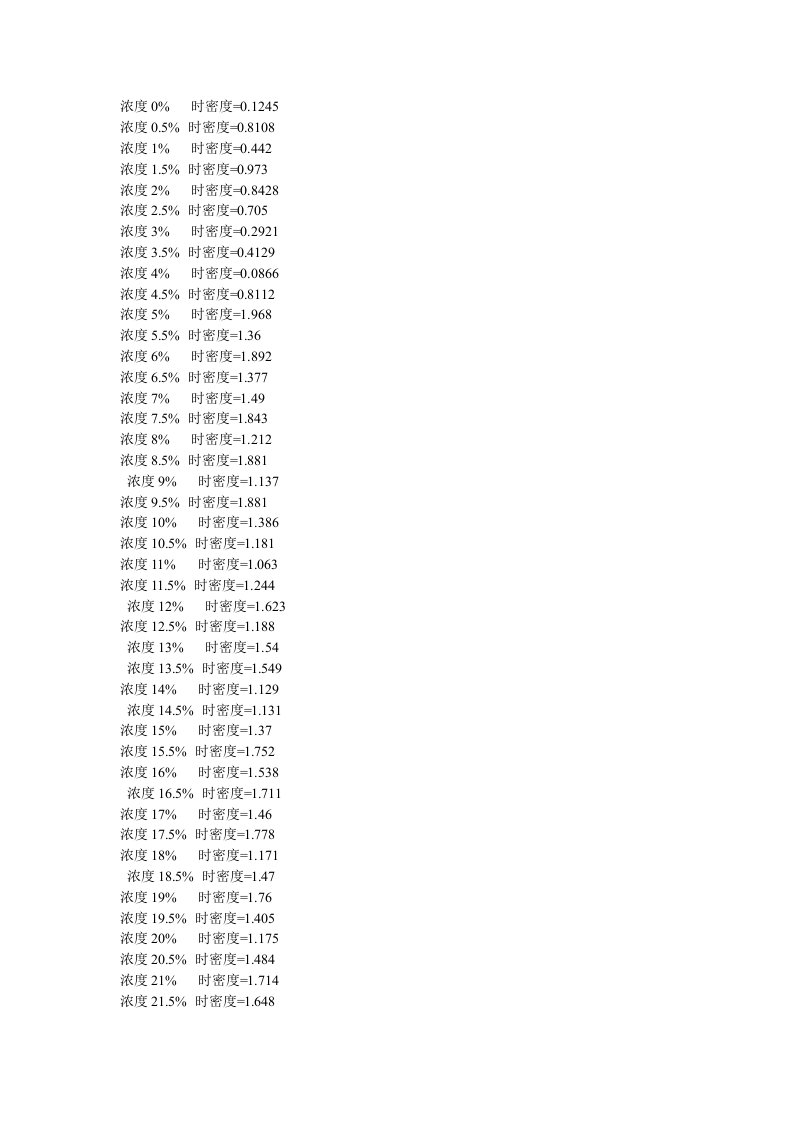 双氧水浓度对照表