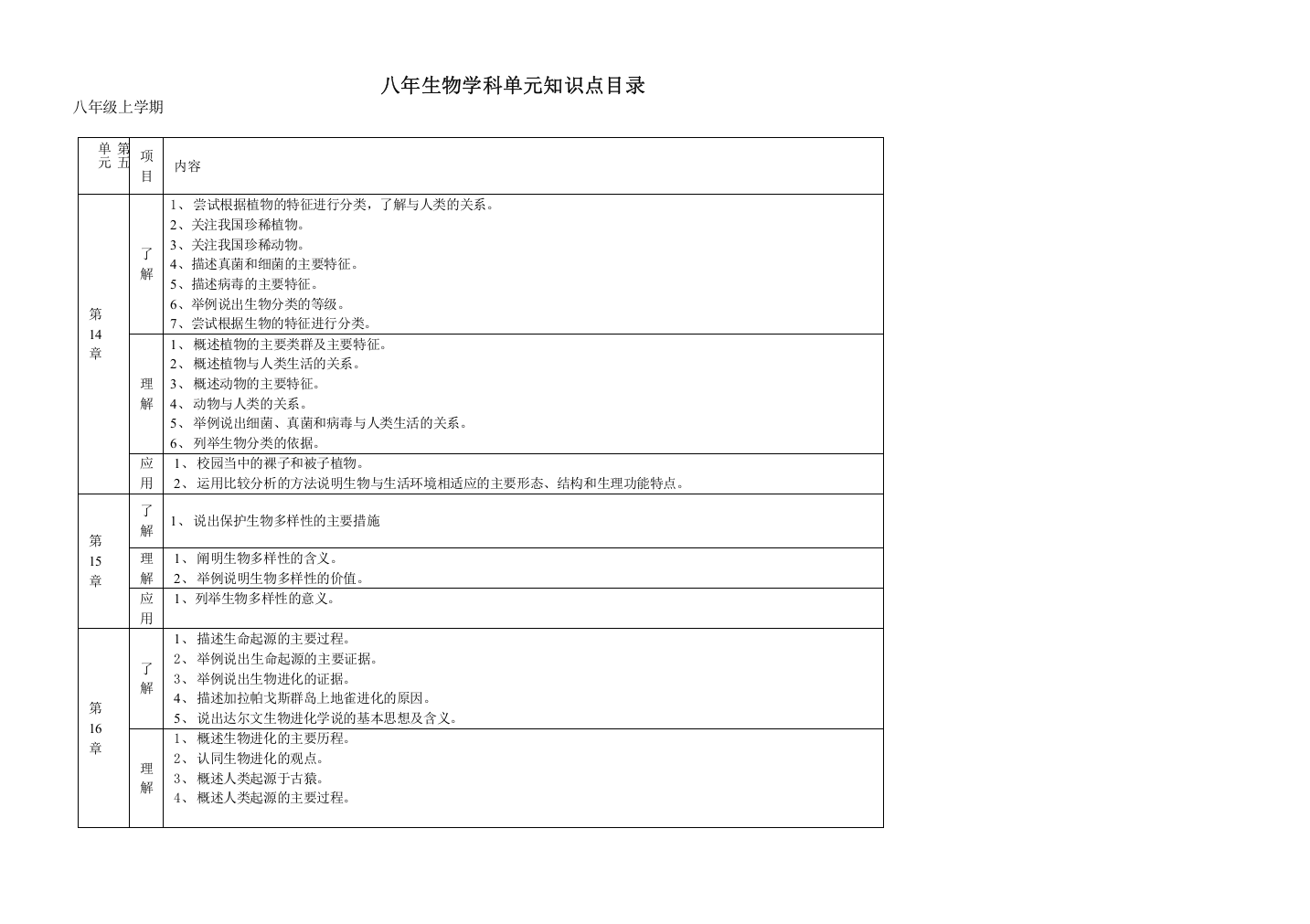 生物学详细知识点成稿