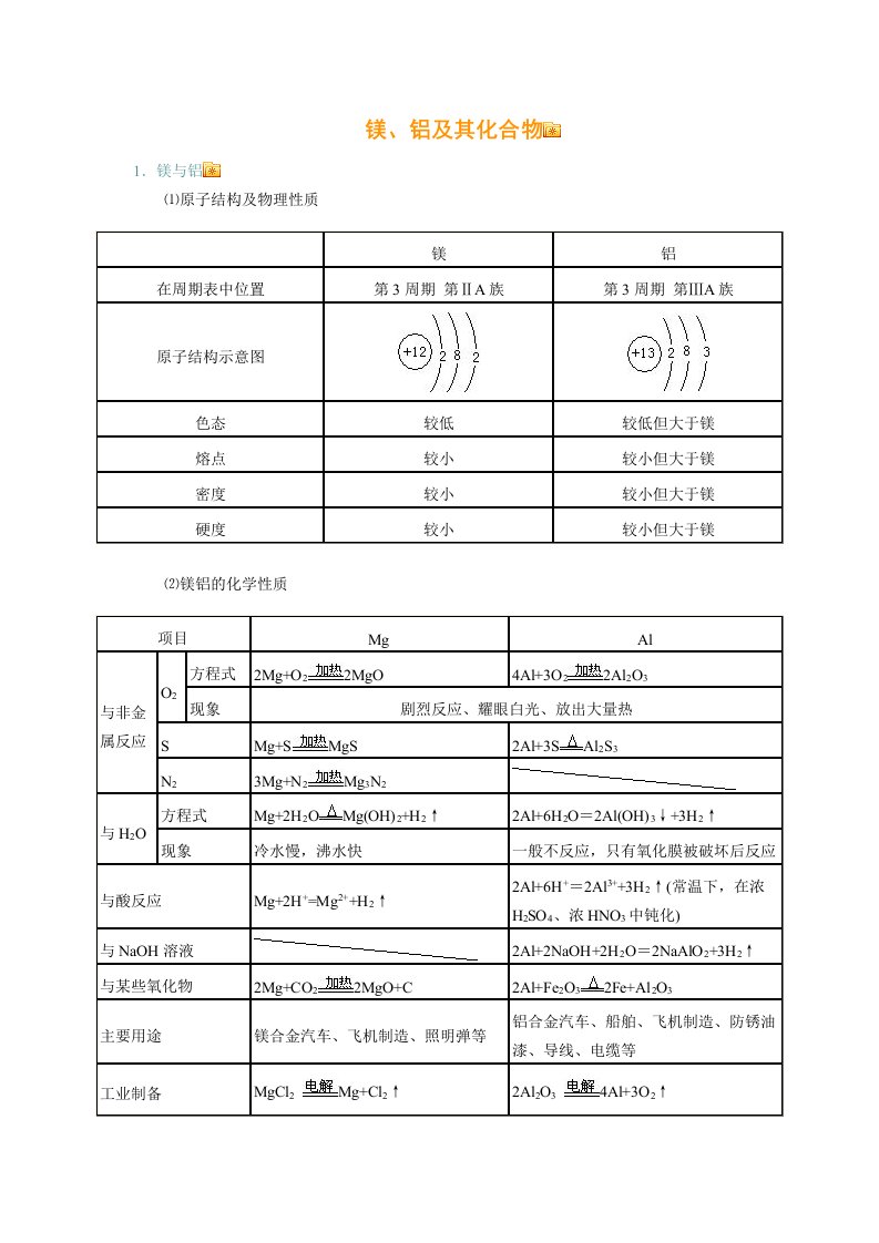 高三化学一轮复习镁铝知识点及练习题词(有答案)