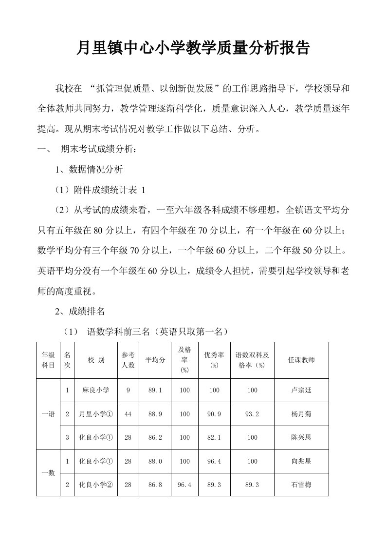 小学教学质量分析报告