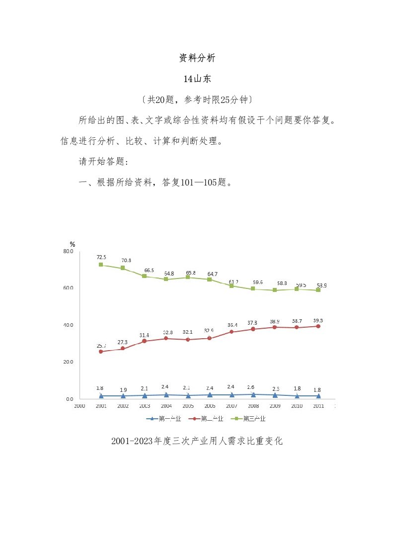 行测真题解析资料分析-(28)