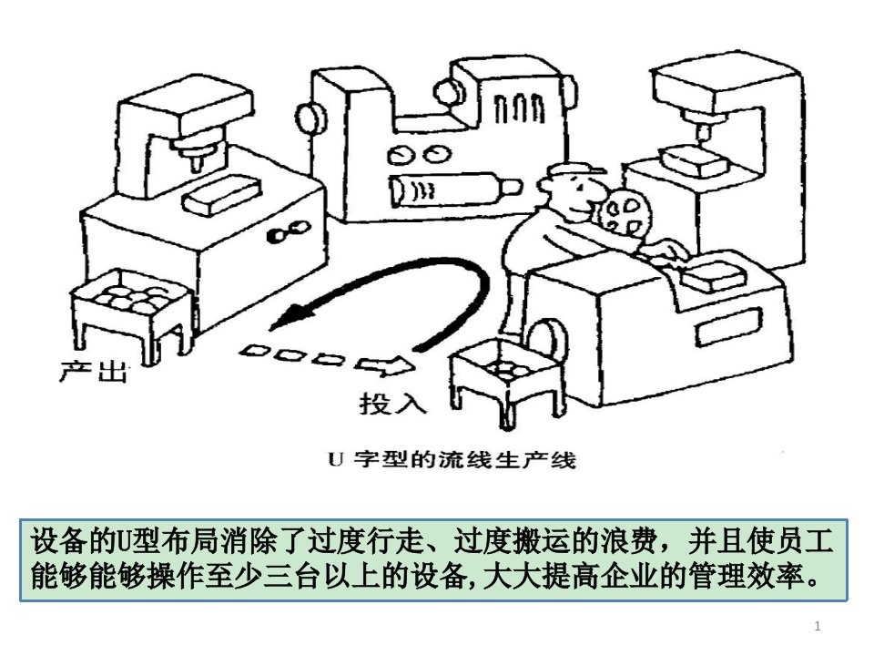 精益生产漫画集ppt课件