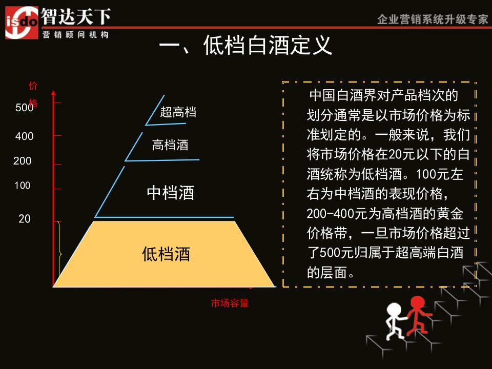 低档白酒操作攻略