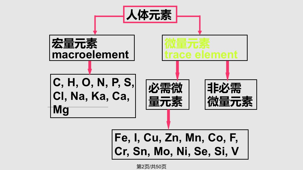 预防医学地质环境与健康七年制