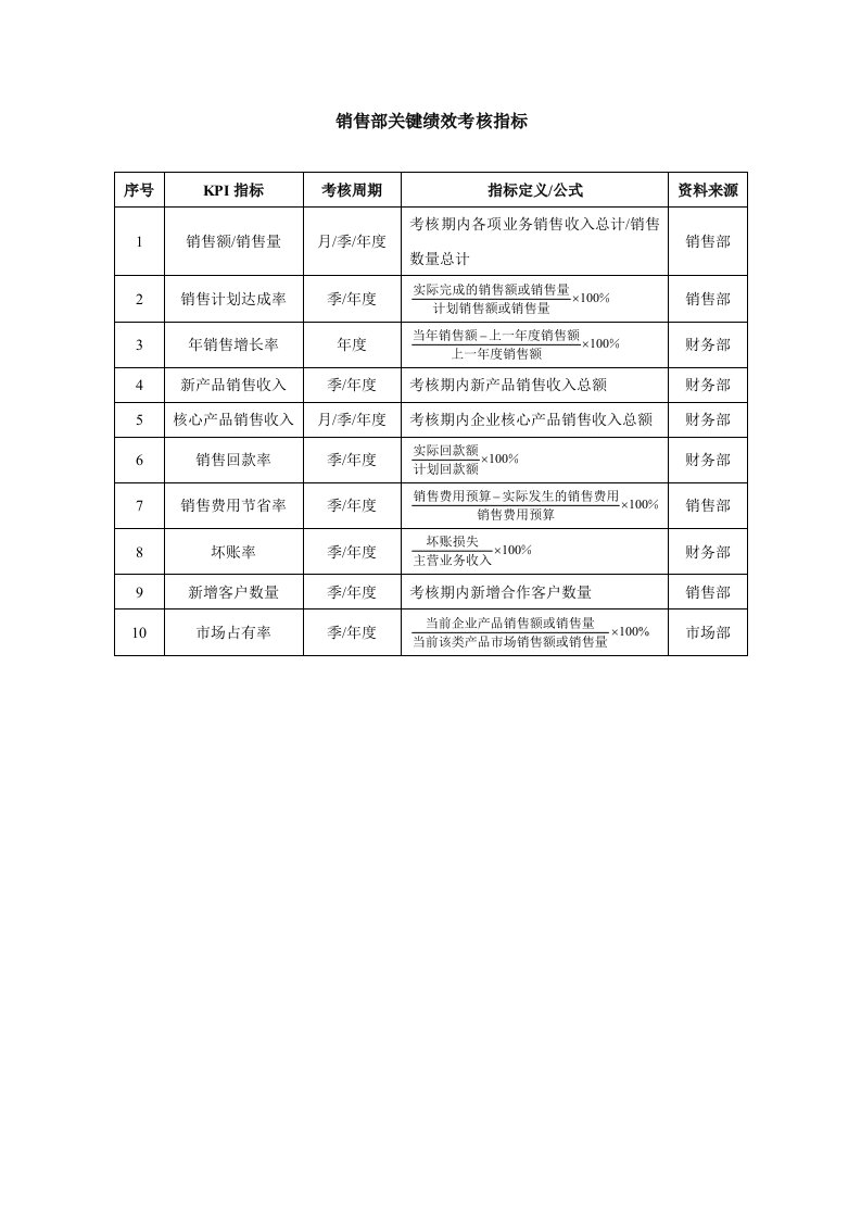 销售部kpi指标表-范本