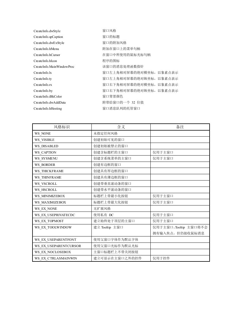 MiniGUI窗口与控件1.2.6