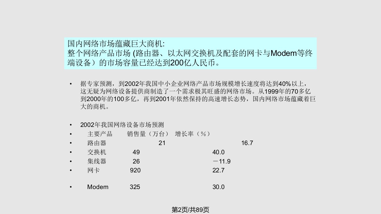 网络产品整合行销品牌推广拟案