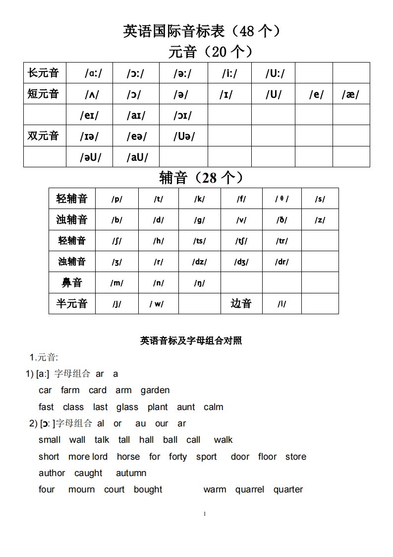 最新-英语国际音标表(48个)word版