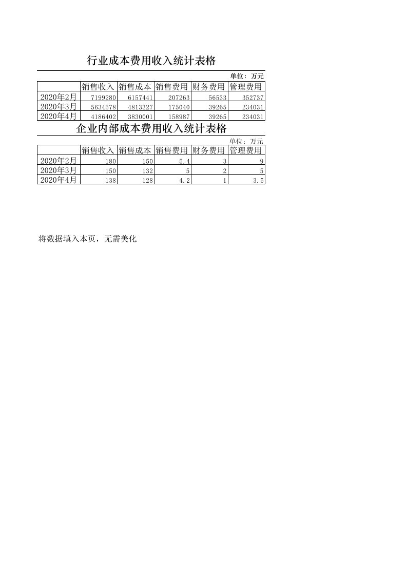 企业管理-71成本费用收入结构分析