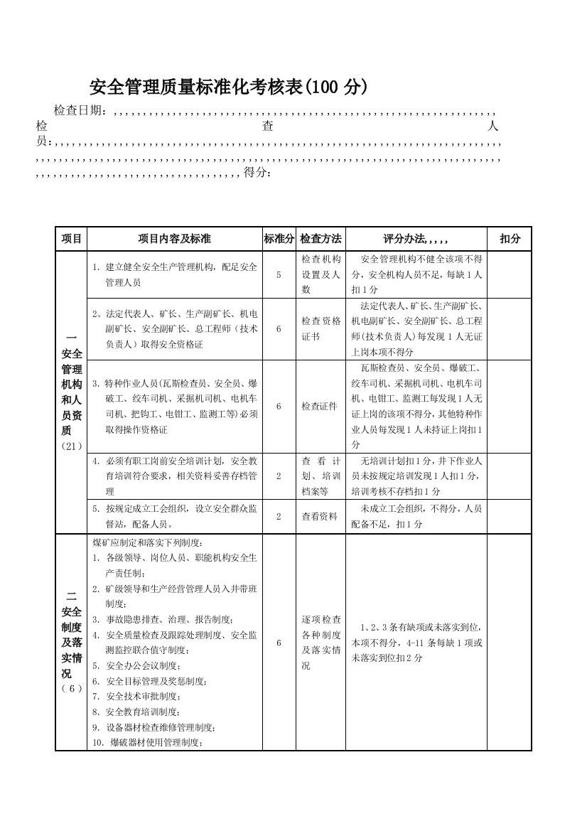 平安治理质量标准化考察表