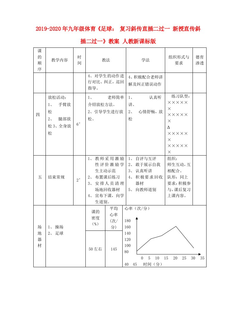 2019-2020年九年级体育《足球：