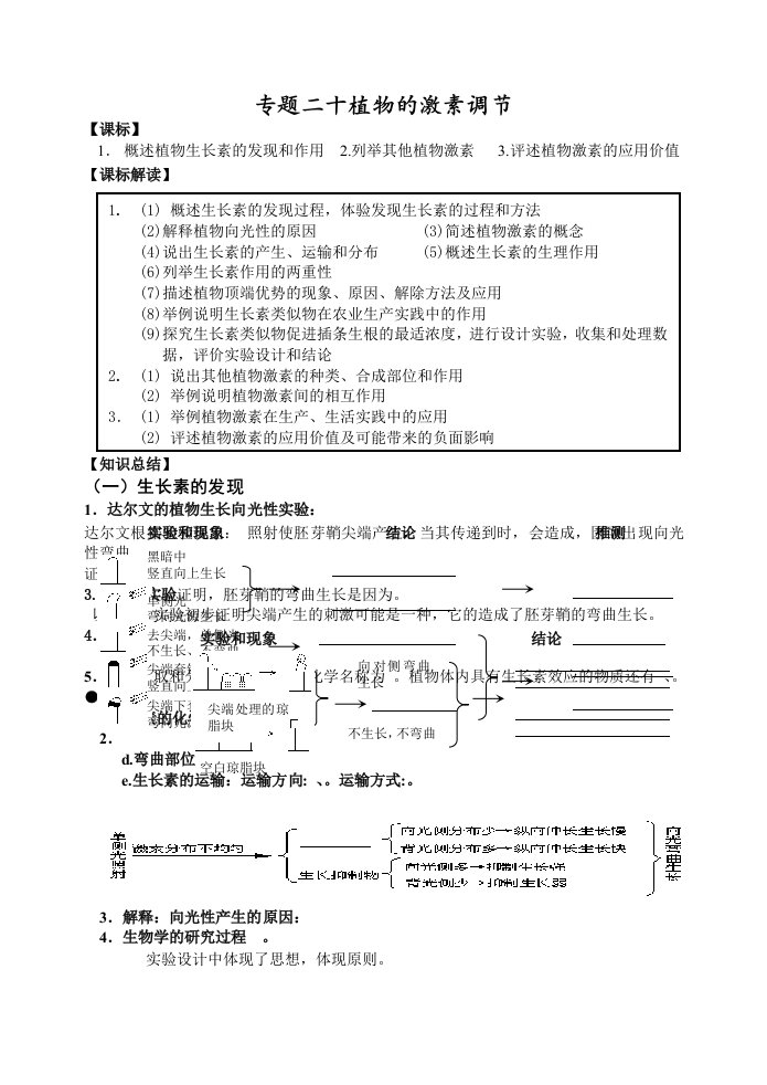 江苏盐城地区高三生物一轮复习专题二十植物的激素调节学案