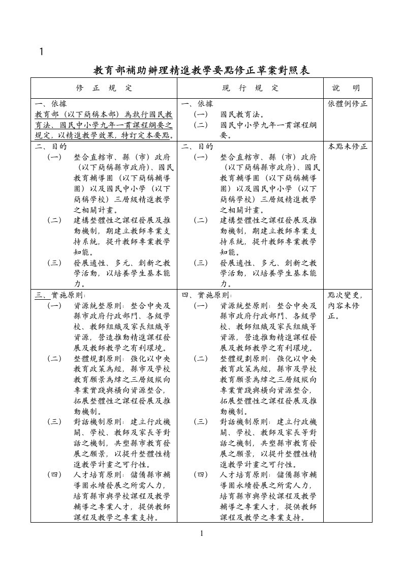 教育部补助办理精进教学要点修正草案对照表