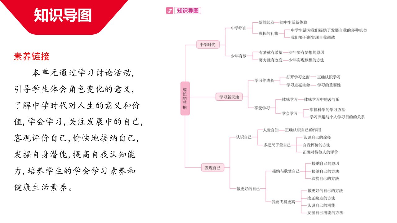 七年级上册道德与法治第一单元