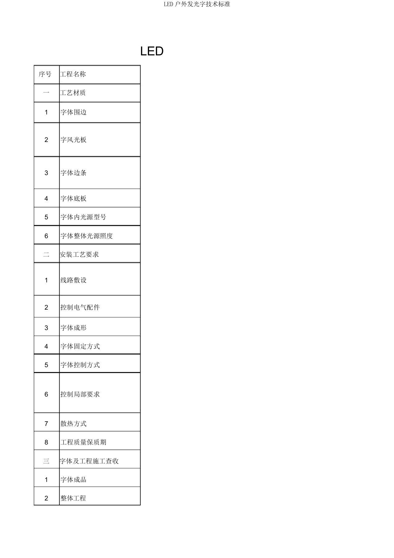 LED户外发光字技术标准