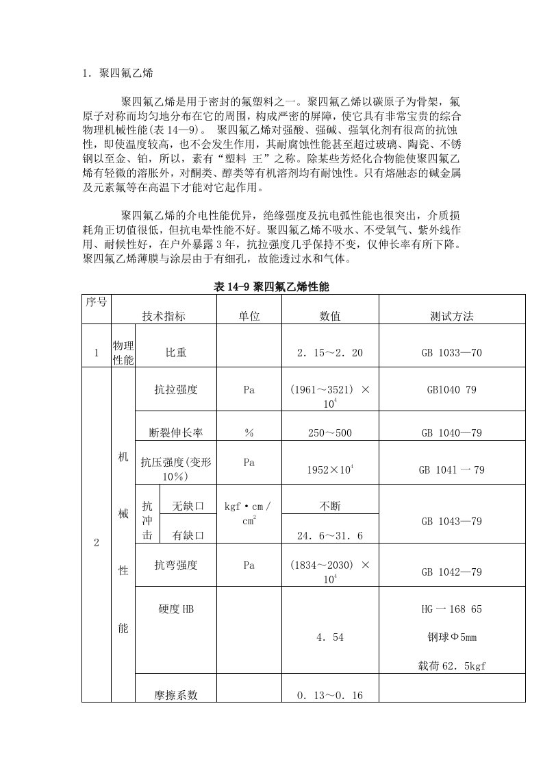 聚四氟乙烯性能参数