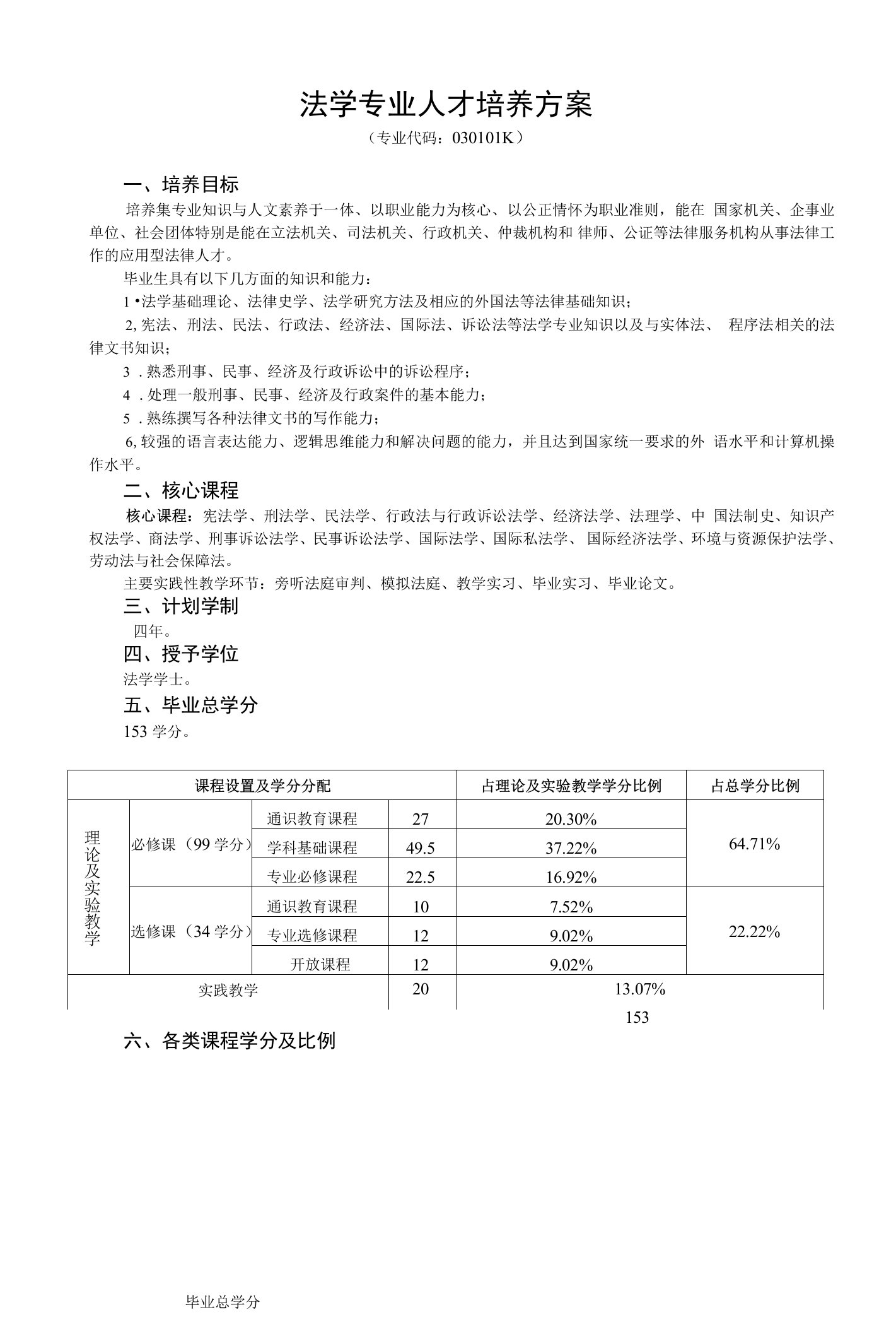 法学专业人才培养方案（本科）（2020版）