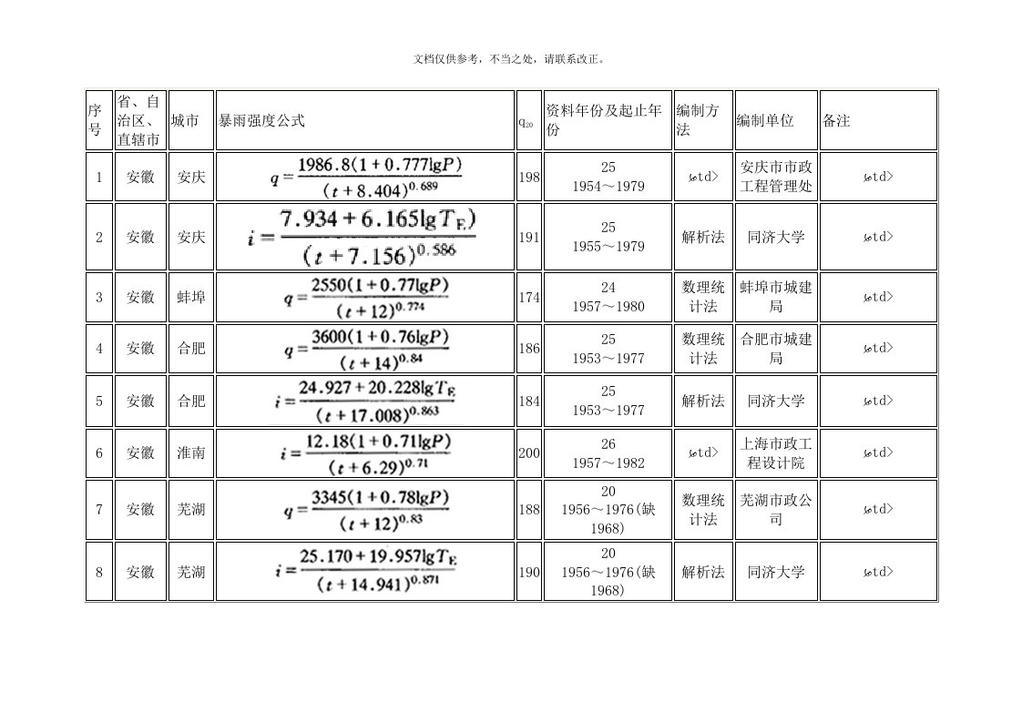 暴雨强度公式317个城市(更新)