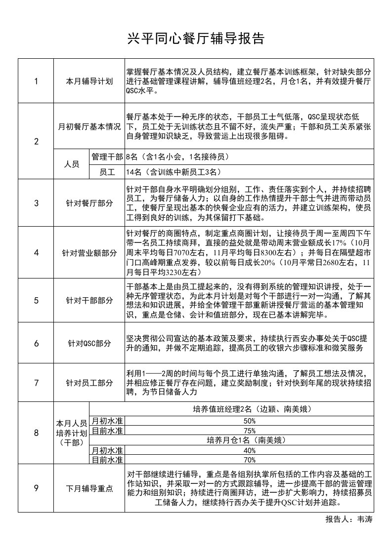 《德克士系统运营管理资料》月训练工作计划