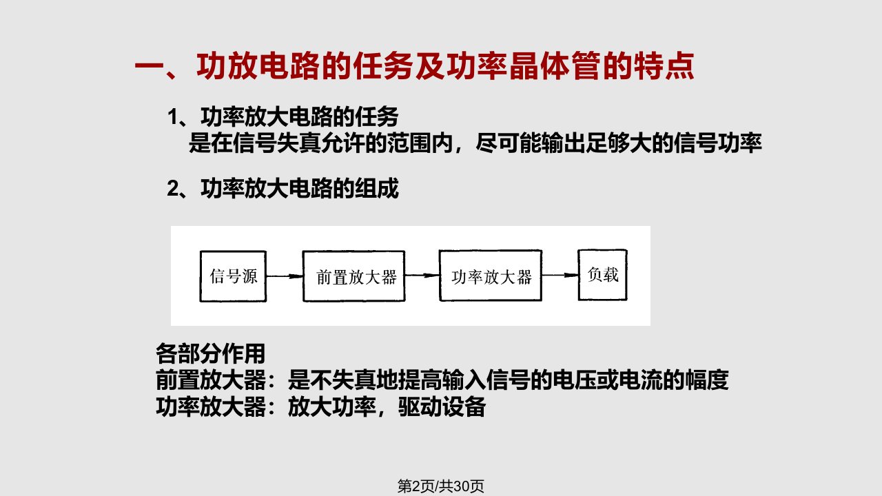 现代电子的技术基础