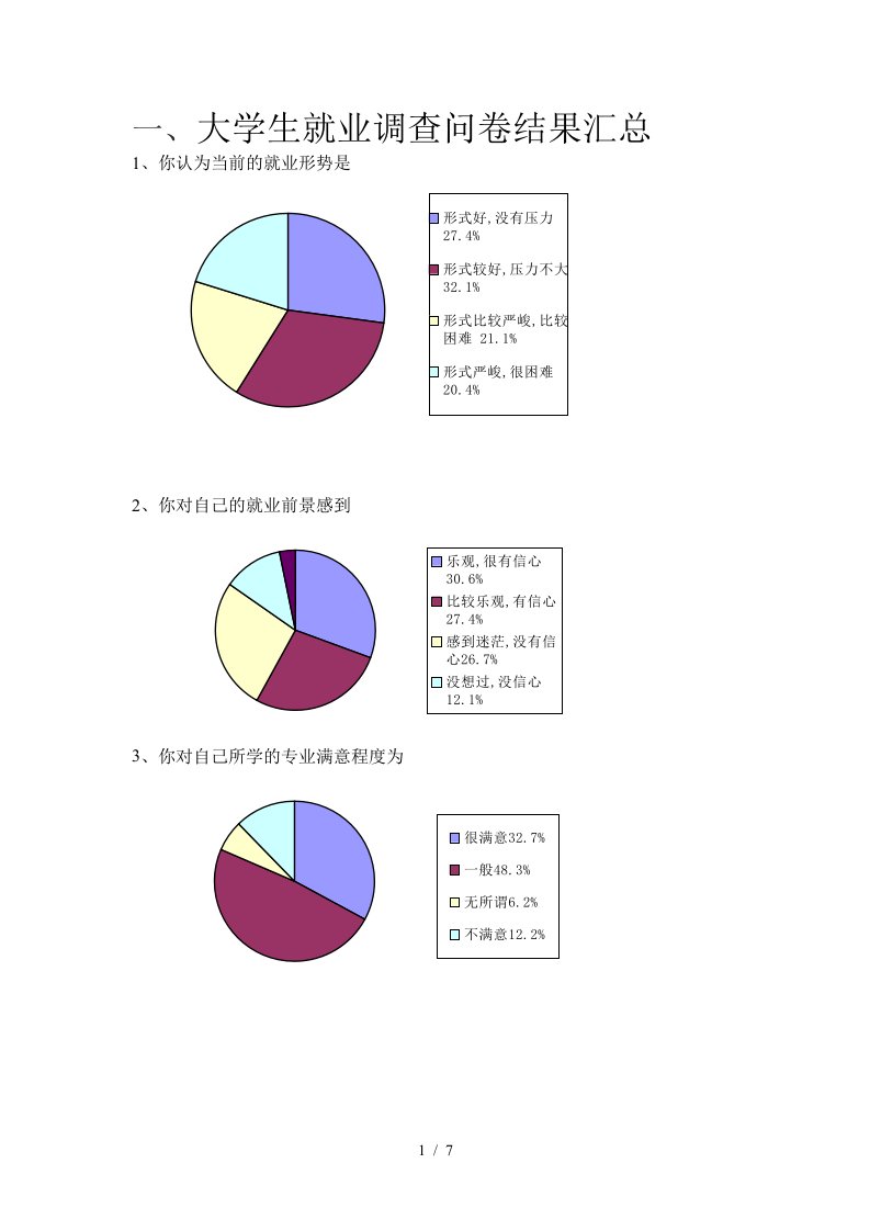 大学生就业调查问卷结果汇总