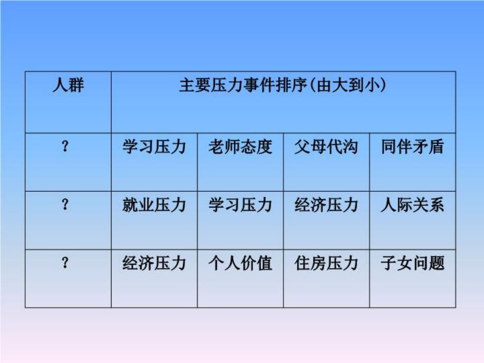 第二讲应激与健康ppt课件