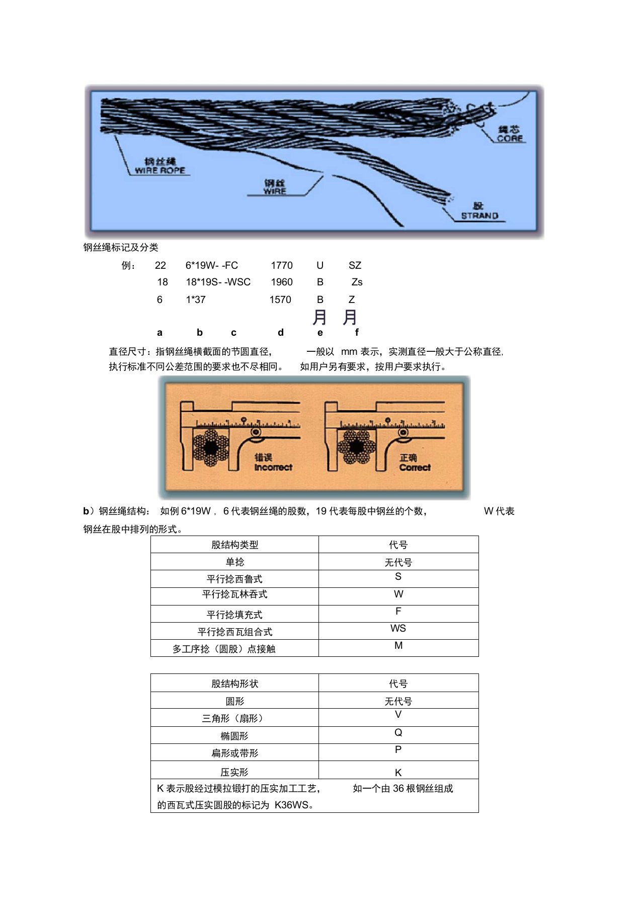 钢丝绳一般常识